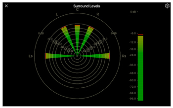 scopebox surround meters