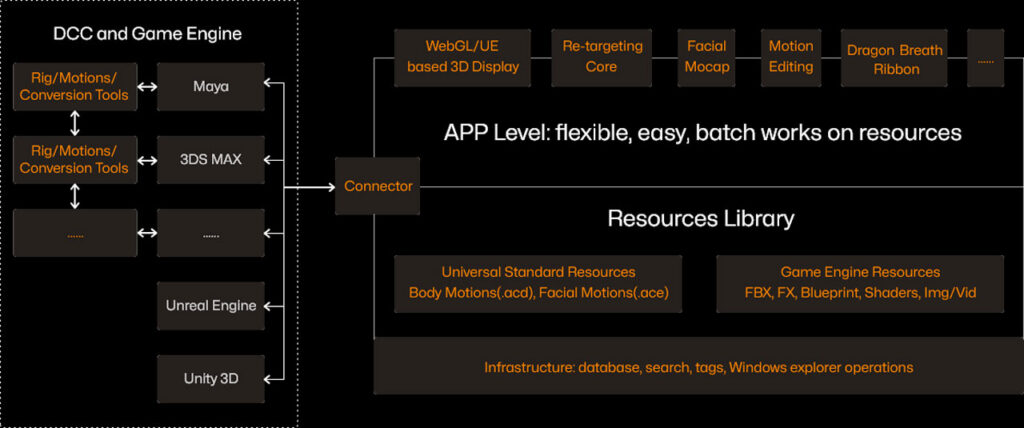 animcraft workflow